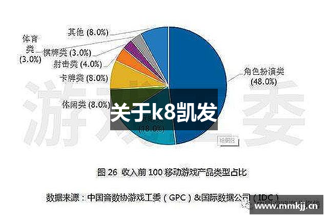 关于k8凯发